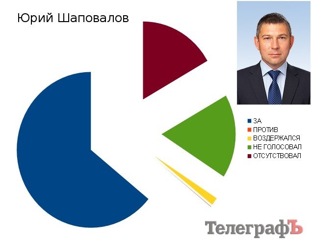 Как кременчугские нардепы Шаповалов и Жеваго нажимали на кнопки в Раде Как кременчугские нардепы Шаповалов и Жеваго нажимали на кнопки в Раде