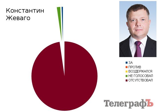 Как кременчугские нардепы Шаповалов и Жеваго нажимали на кнопки в Раде Как кременчугские нардепы Шаповалов и Жеваго нажимали на кнопки в Раде