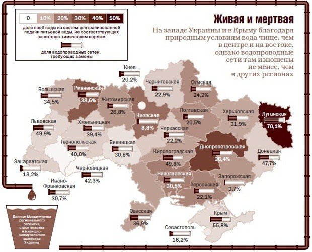 Топ-5 самых грязных рек Украины Топ-5 самых грязных рек Украины