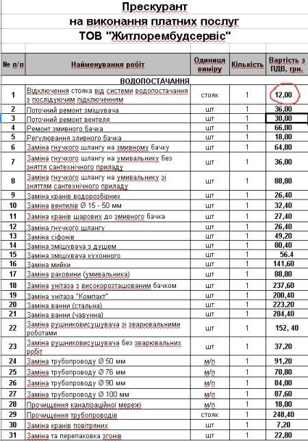 Комунальники хотіли взяти з кременчужанки 500 гривень за відключення стояків Комунальники хотіли взяти з кременчужанки 500 гривень за відключення стояків