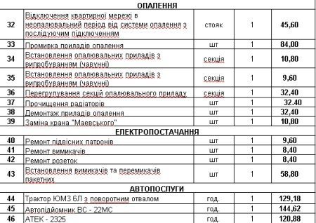 Комунальники хотіли взяти з кременчужанки 500 гривень за відключення стояків Комунальники хотіли взяти з кременчужанки 500 гривень за відключення стояків