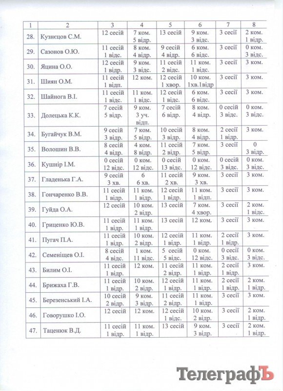 Как кременчугские депутаты ходят на сессии Как кременчугские депутаты ходят на сессии