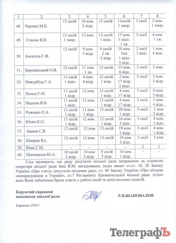 Как кременчугские депутаты ходят на сессии Как кременчугские депутаты ходят на сессии