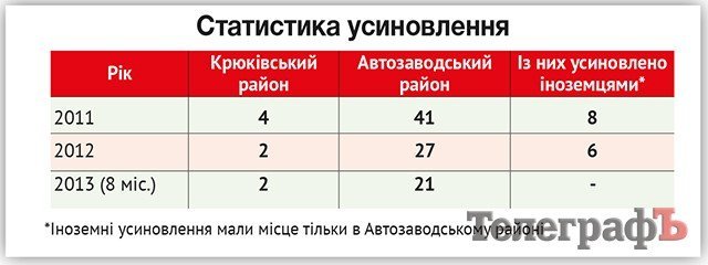 Зворотний бік сирітства Зворотний бік сирітства
