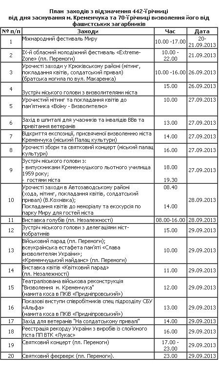 День города в Кременчуге День города в Кременчуге