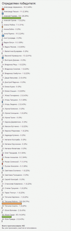 Определен победитель конкурса "Кременчуг, который я люблю" Определен победитель конкурса "Кременчуг, который я люблю"