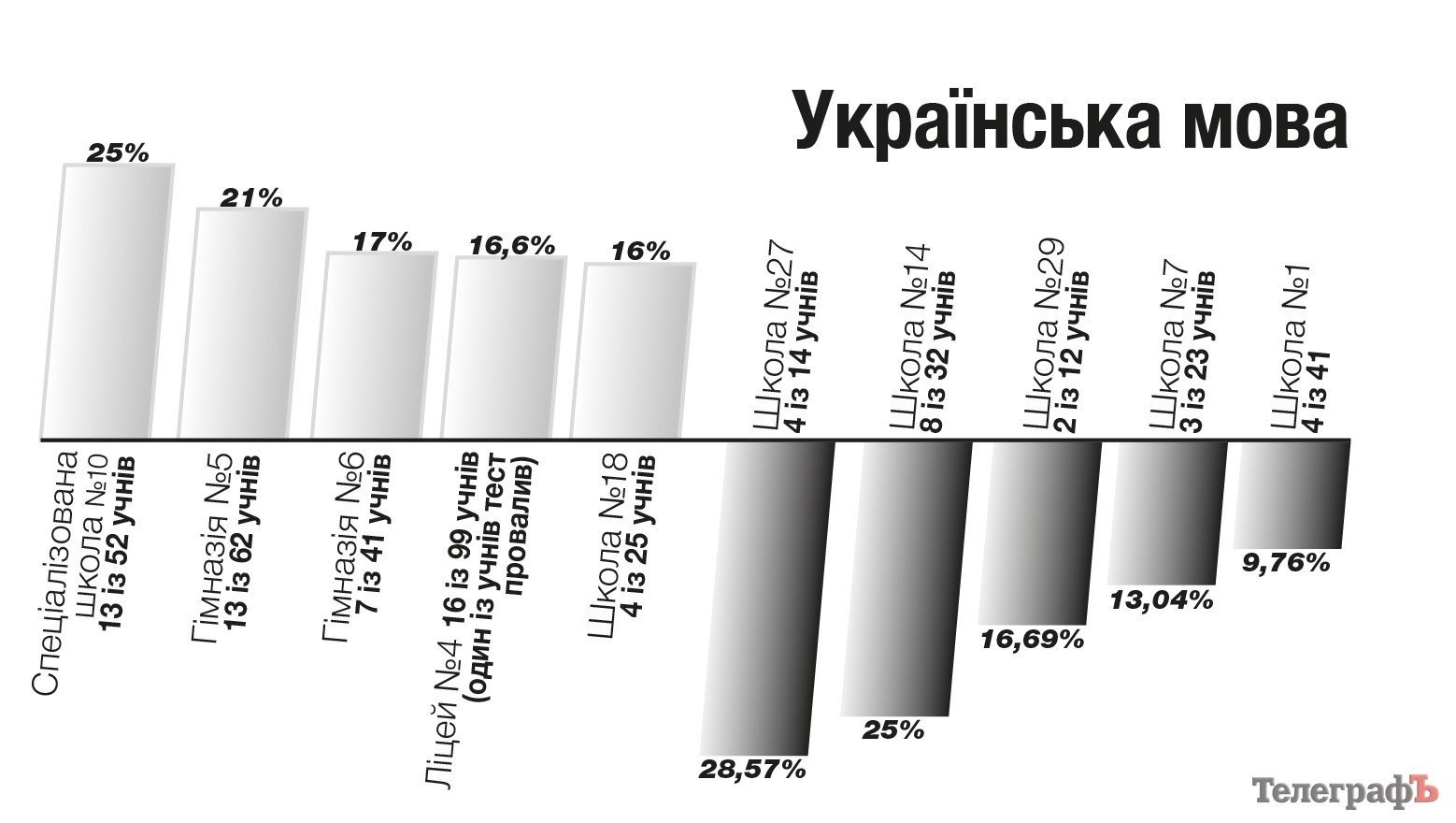 Що показало ЗНО Що показало ЗНО