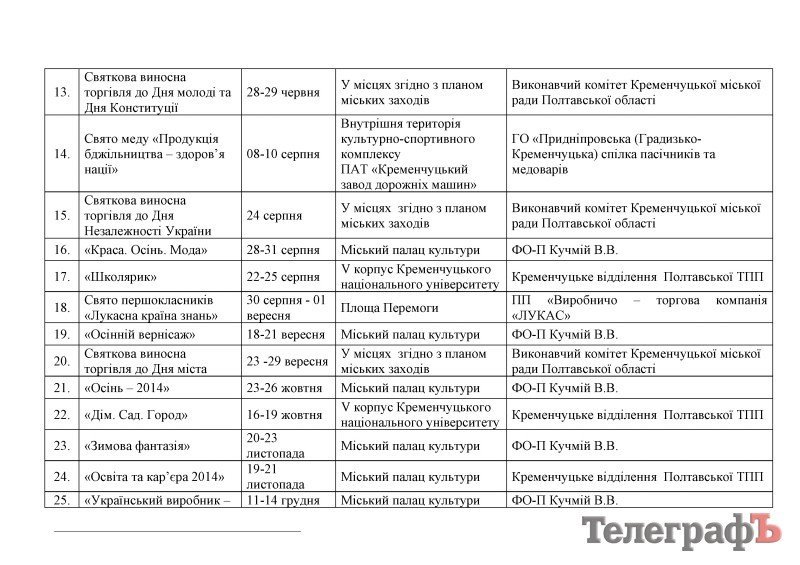 В Кременчуге в 2014 году собираются провести 27 крупных выставок-ярмарок В Кременчуге в 2014 году собираются провести 27 крупных выставок-ярмарок