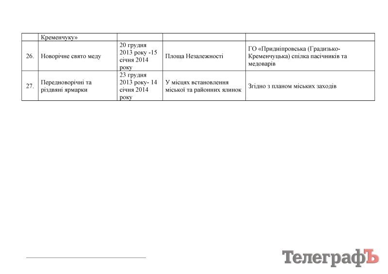 В Кременчуге в 2014 году собираются провести 27 крупных выставок-ярмарок В Кременчуге в 2014 году собираются провести 27 крупных выставок-ярмарок