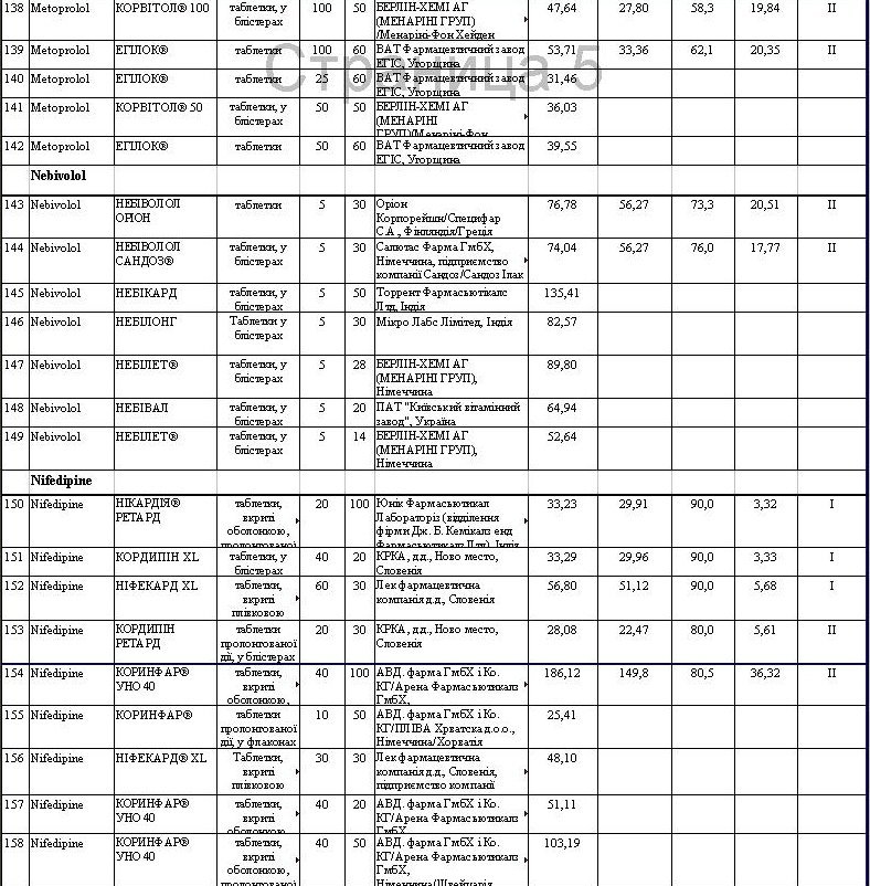 Препараты для гипертоников, которые можно купить со скидкой Препараты для гипертоников, которые можно купить со скидкой