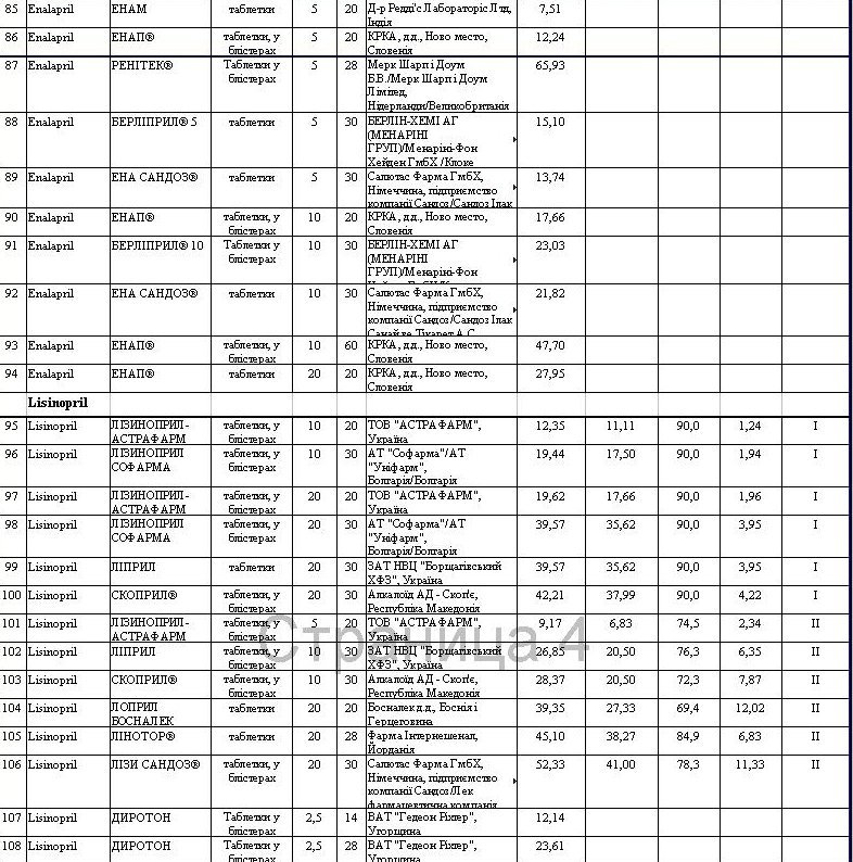 Препараты для гипертоников, которые можно купить со скидкой Препараты для гипертоников, которые можно купить со скидкой
