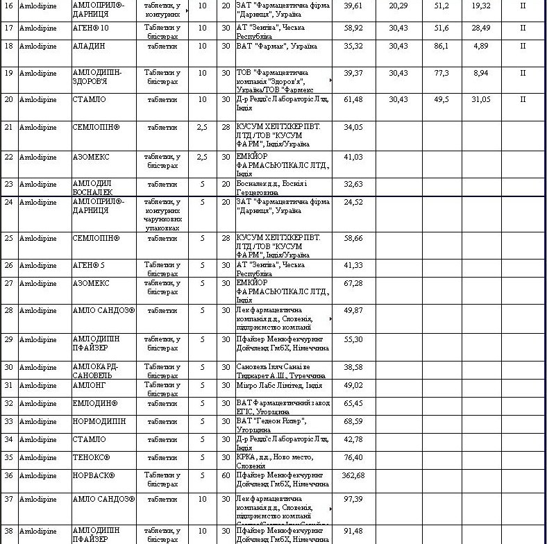 Препараты для гипертоников, которые можно купить со скидкой Препараты для гипертоников, которые можно купить со скидкой