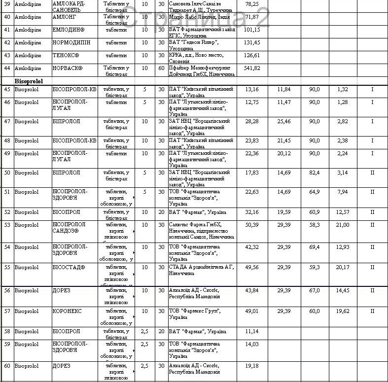 Препараты для гипертоников, которые можно купить со скидкой Препараты для гипертоников, которые можно купить со скидкой