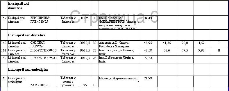 Препараты для гипертоников, которые можно купить со скидкой Препараты для гипертоников, которые можно купить со скидкой