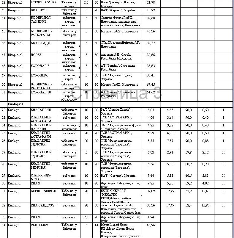 Препараты для гипертоников, которые можно купить со скидкой Препараты для гипертоников, которые можно купить со скидкой