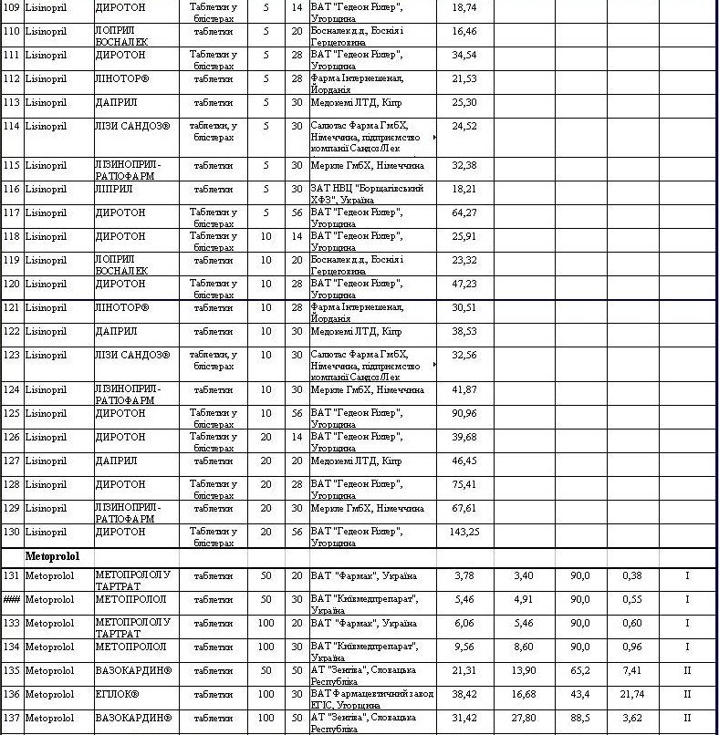 Препараты для гипертоников, которые можно купить со скидкой Препараты для гипертоников, которые можно купить со скидкой