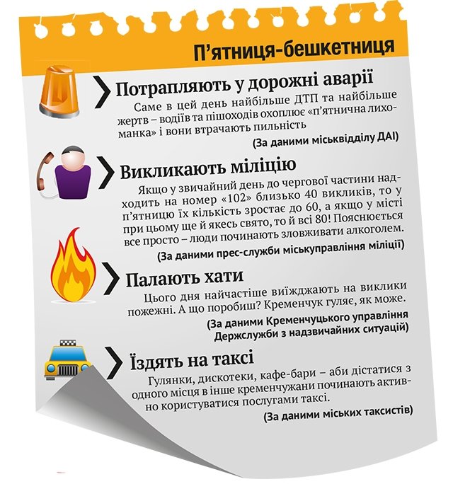 Від п’ятниці до п’ятниці: типовий план кременчужан на тиждень Від п’ятниці до п’ятниці: типовий план кременчужан на тиждень