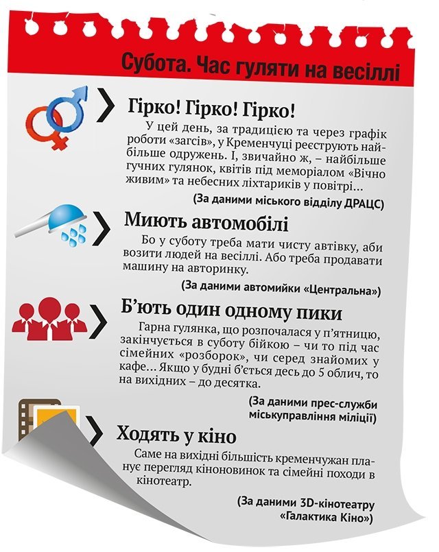 Від п’ятниці до п’ятниці: типовий план кременчужан на тиждень Від п’ятниці до п’ятниці: типовий план кременчужан на тиждень