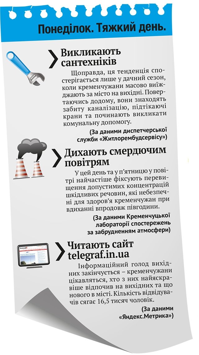 Від п’ятниці до п’ятниці: типовий план кременчужан на тиждень Від п’ятниці до п’ятниці: типовий план кременчужан на тиждень