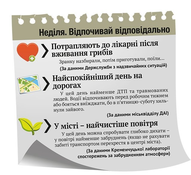Від п’ятниці до п’ятниці: типовий план кременчужан на тиждень Від п’ятниці до п’ятниці: типовий план кременчужан на тиждень