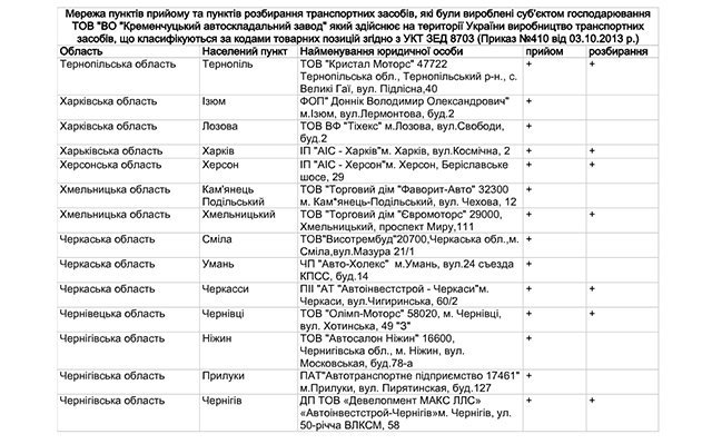 КрАСЗ освобождён от утилизационного сбора КрАСЗ освобождён от утилизационного сбора