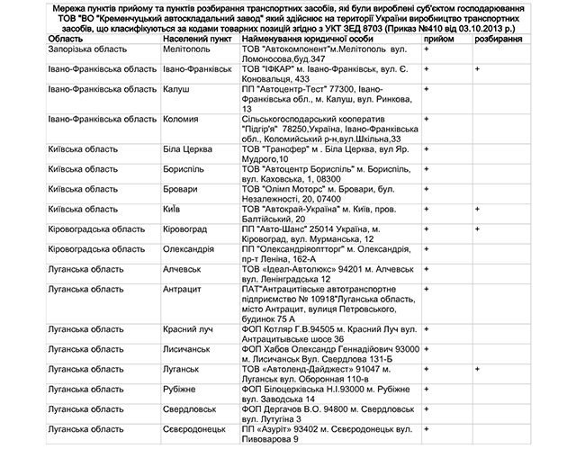 КрАСЗ освобождён от утилизационного сбора КрАСЗ освобождён от утилизационного сбора