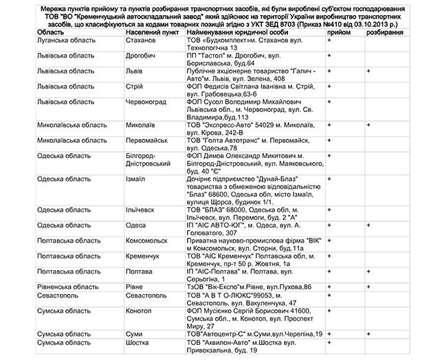 КрАСЗ освобождён от утилизационного сбора КрАСЗ освобождён от утилизационного сбора