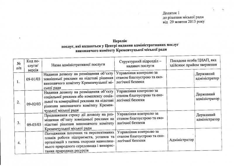Центр админуслуг в Кременчуге: услуги, график приёма Центр админуслуг в Кременчуге: услуги, график приёма