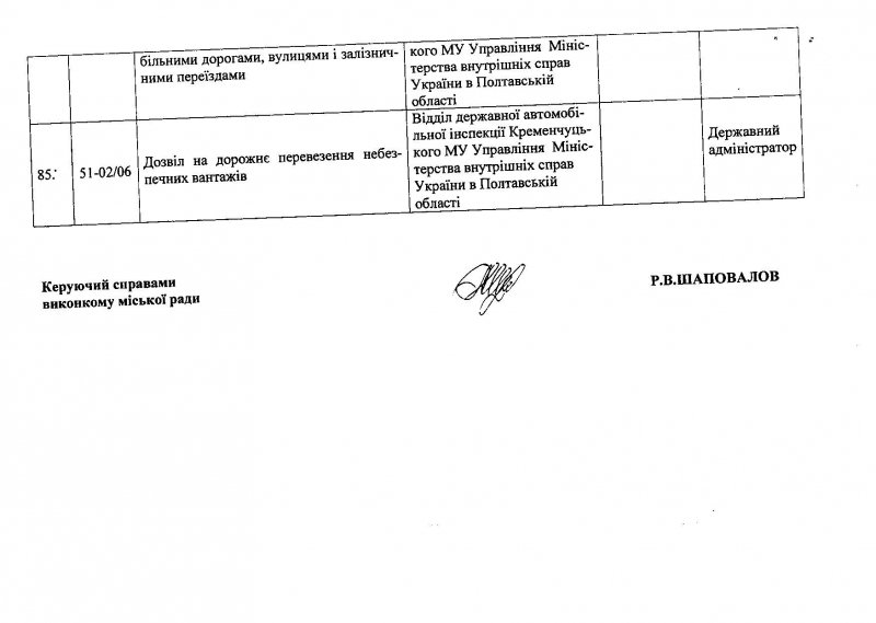 Центр админуслуг в Кременчуге: услуги, график приёма Центр админуслуг в Кременчуге: услуги, график приёма