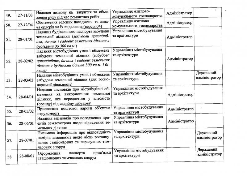 Центр админуслуг в Кременчуге: услуги, график приёма Центр админуслуг в Кременчуге: услуги, график приёма