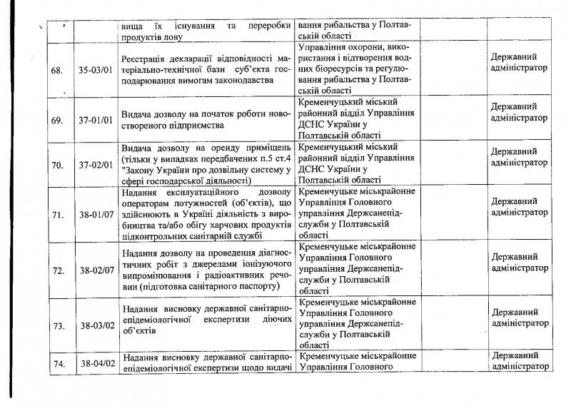 Центр админуслуг в Кременчуге: услуги, график приёма Центр админуслуг в Кременчуге: услуги, график приёма