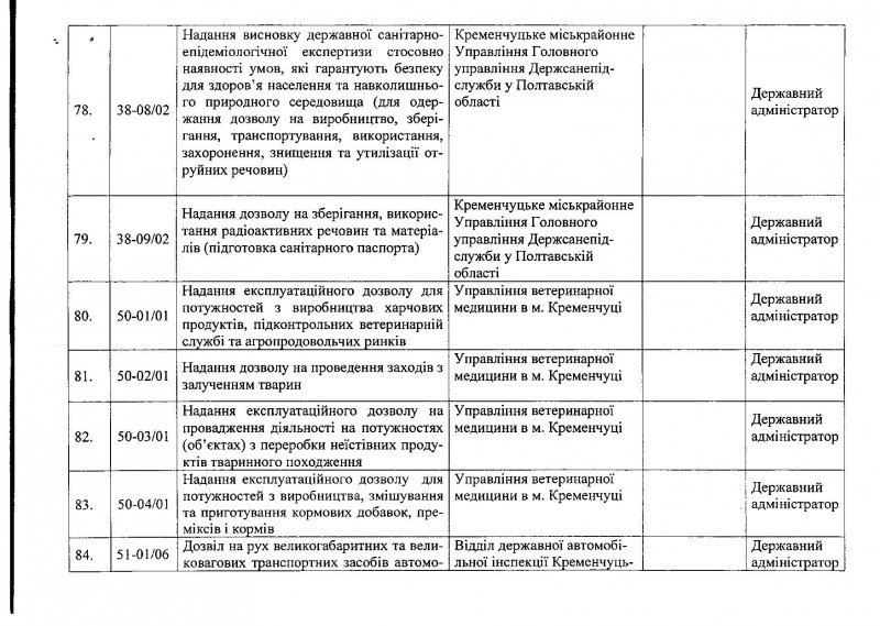 Центр админуслуг в Кременчуге: услуги, график приёма Центр админуслуг в Кременчуге: услуги, график приёма
