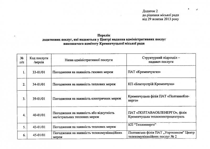 Центр админуслуг в Кременчуге: услуги, график приёма Центр админуслуг в Кременчуге: услуги, график приёма