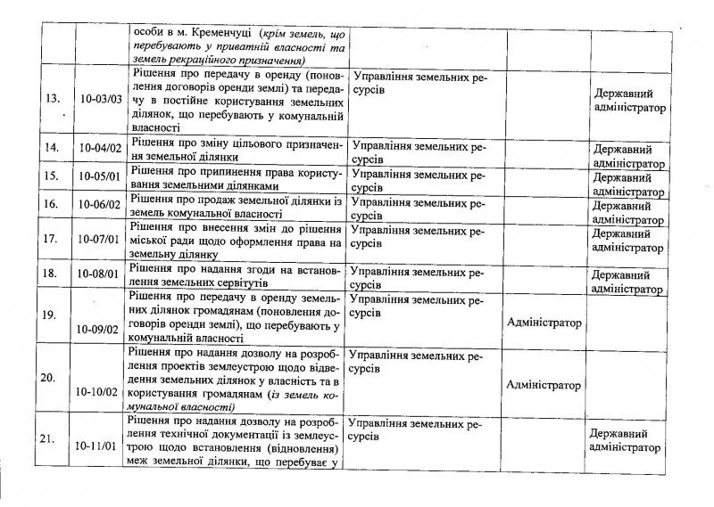 Центр админуслуг в Кременчуге: услуги, график приёма Центр админуслуг в Кременчуге: услуги, график приёма