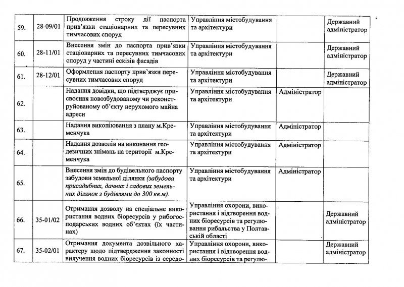 Центр админуслуг в Кременчуге: услуги, график приёма Центр админуслуг в Кременчуге: услуги, график приёма