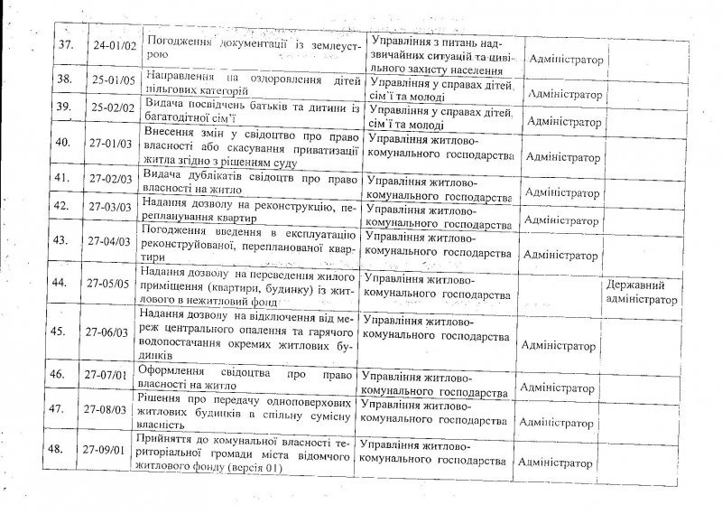Центр админуслуг в Кременчуге: услуги, график приёма Центр админуслуг в Кременчуге: услуги, график приёма