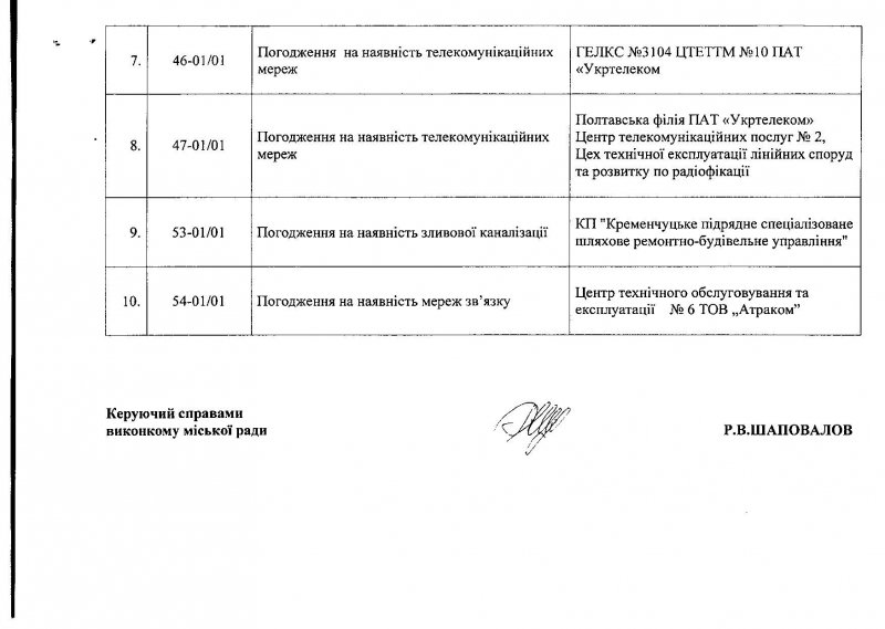 Центр админуслуг в Кременчуге: услуги, график приёма Центр админуслуг в Кременчуге: услуги, график приёма