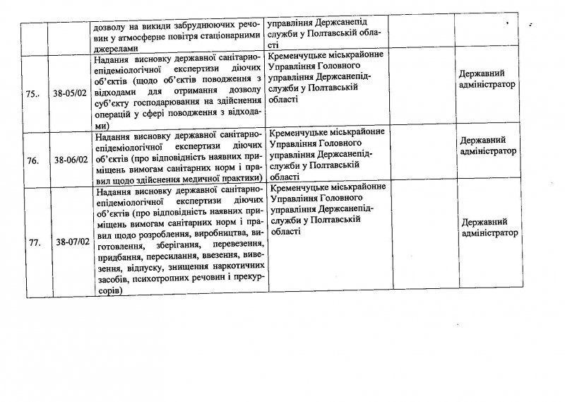 Центр админуслуг в Кременчуге: услуги, график приёма Центр админуслуг в Кременчуге: услуги, график приёма
