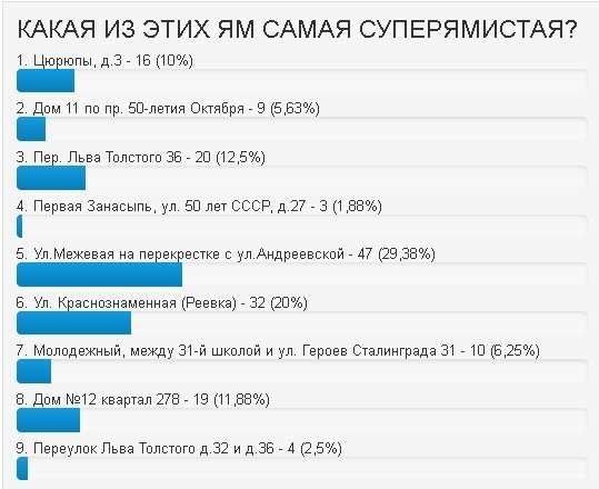 Супер-Ямы Кременчуга: победитель Супер-Ямы Кременчуга: победитель