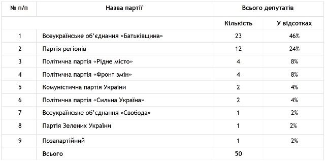 Под шум вокруг евроинтеграции собираются «сбросить» голову Автозаводского райсовета Владимира Коваленко Под шум вокруг евроинтеграции собираются «сбросить» голову Автозаводского райсовета Владимира Коваленко