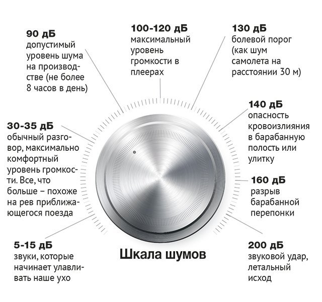 Снял наушники – надел слуховой аппарат Снял наушники – надел слуховой аппарат