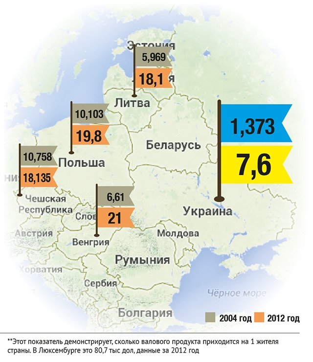 Как вступление в ЕС отразилось на странах-новичках Как вступление в ЕС отразилось на странах-новичках