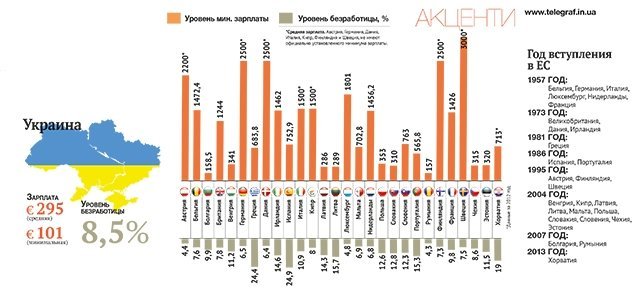 Как вступление в ЕС отразилось на странах-новичках Как вступление в ЕС отразилось на странах-новичках