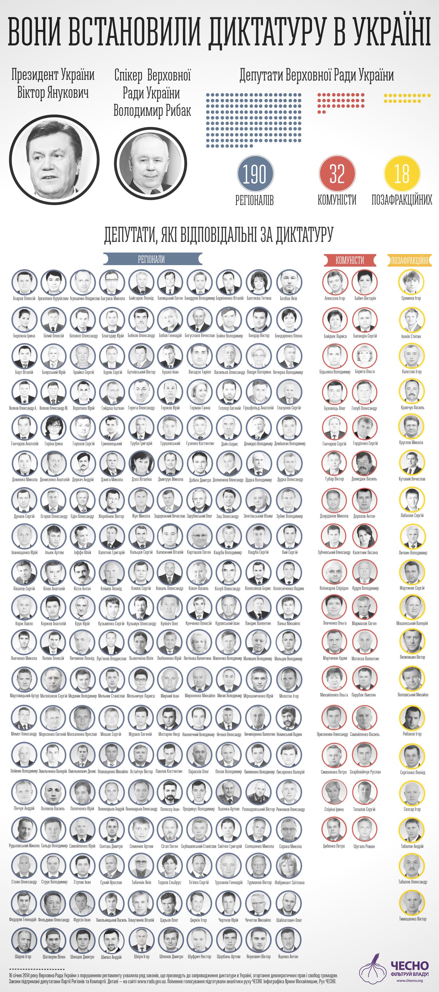 Евромайдан в Украине: хронология Евромайдан в Украине: хронология