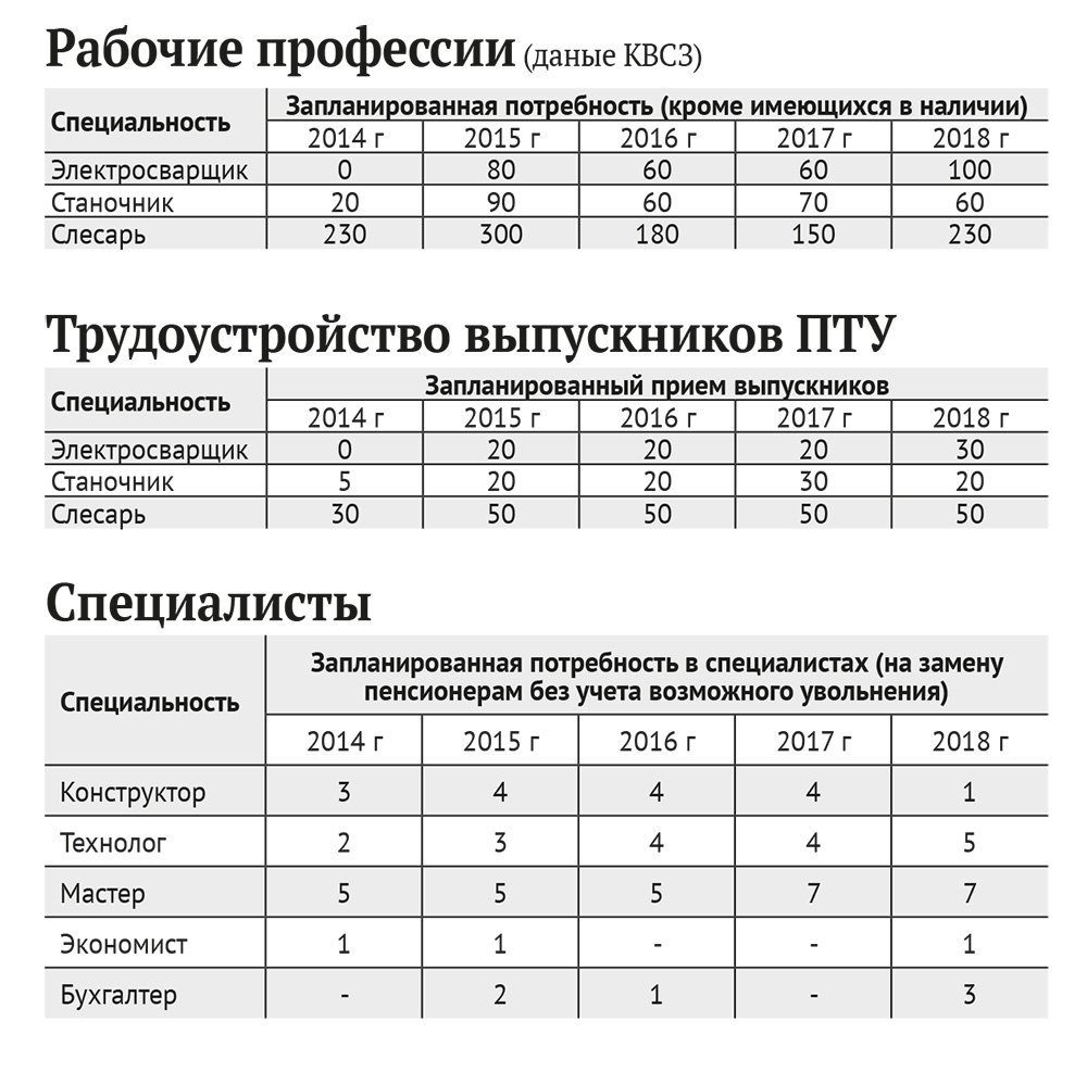 Кого возьмут на работу кременчугские предприятия Кого возьмут на работу кременчугские предприятия