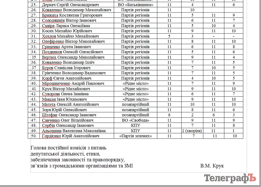Как депутаты Автозаводского райсовета на сессии ходят Как депутаты Автозаводского райсовета на сессии ходят
