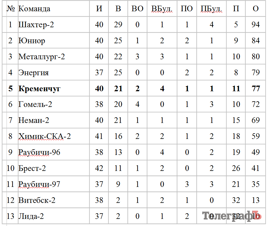 ХОККЕЙ. Литовцы отказались ехать в Кременчуг на чемпионат из-за Евромайдана ХОККЕЙ. Литовцы отказались ехать в Кременчуг на чемпионат из-за Евромайдана