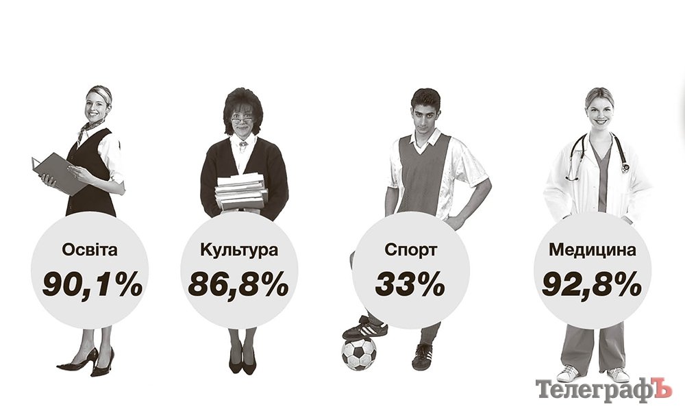 На що житиме Кременчук в 2014 році На що житиме Кременчук в 2014 році