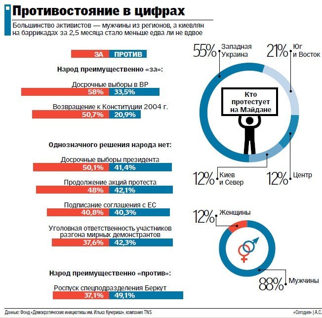 Евромайдан в Украине: хронология Евромайдан в Украине: хронология