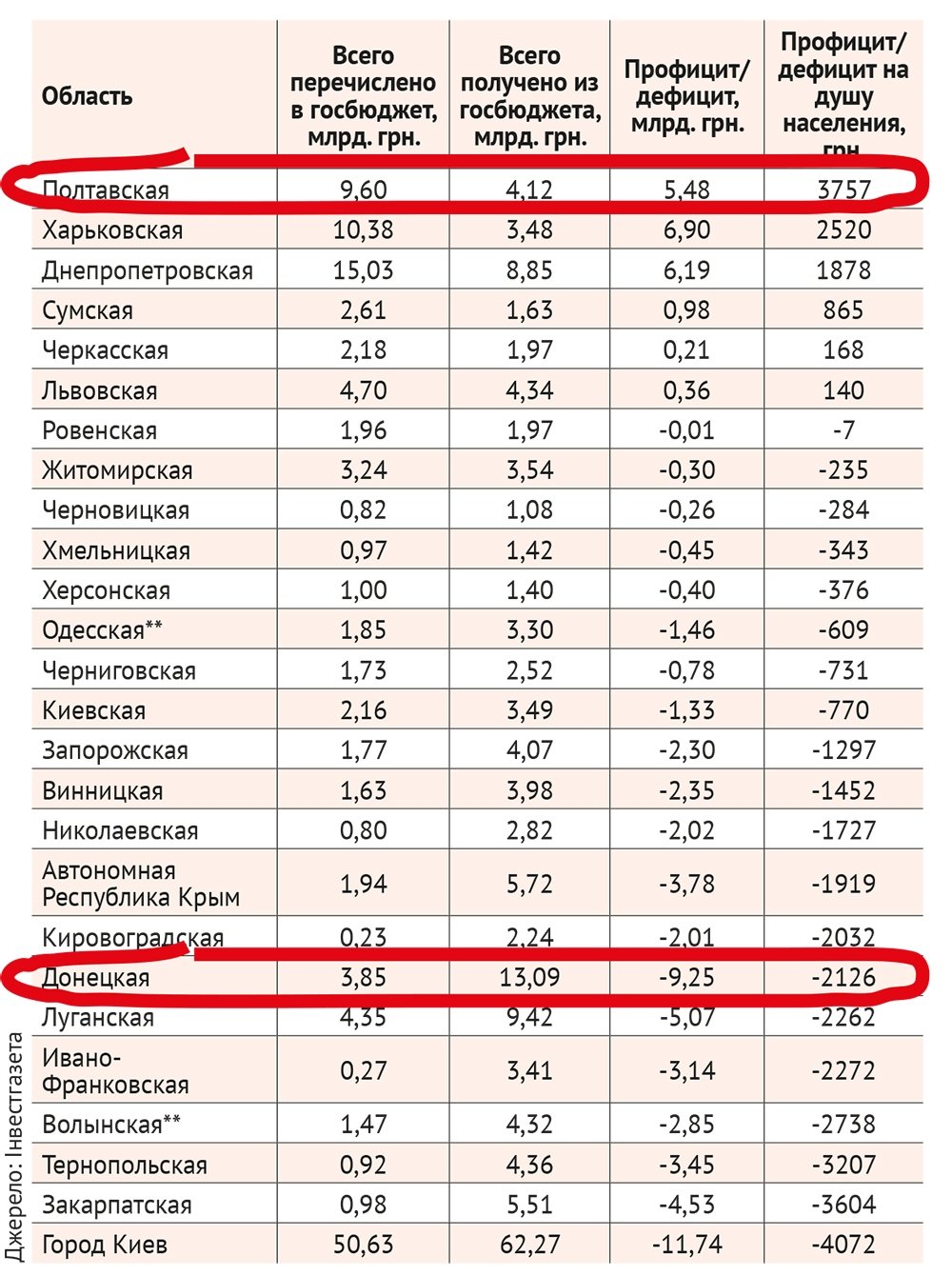 Поділ країни Поділ країни